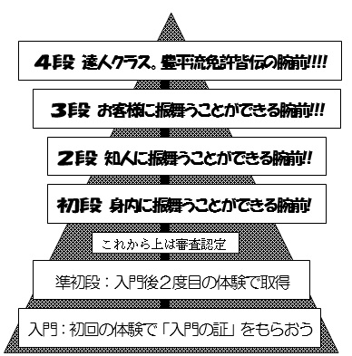 豊平流そば打ち段位認定会 年間日程 道の駅 豊平どんぐり村