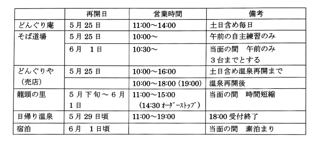 どんぐり荘営業再開予定のお知らせ